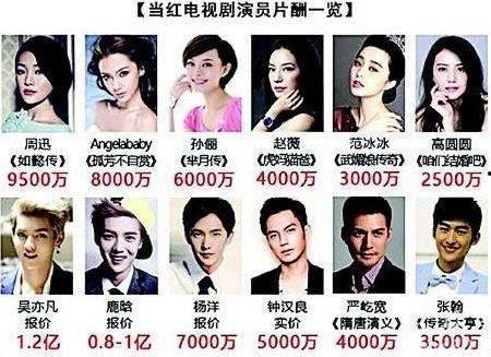 娱乐圈吃瓜明星代号田字格,揭秘明星背后的神秘面纱